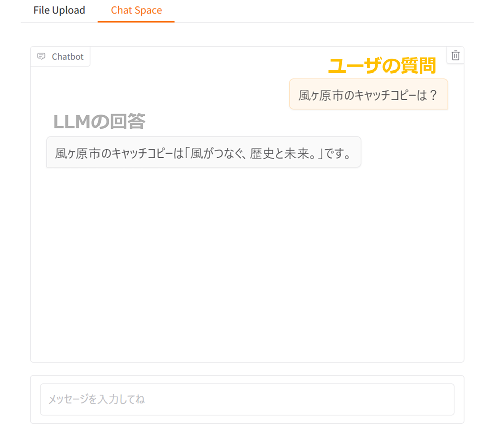 RAGにより外部情報として、風ヶ原市のステータスがLLMに提供された場合の結果